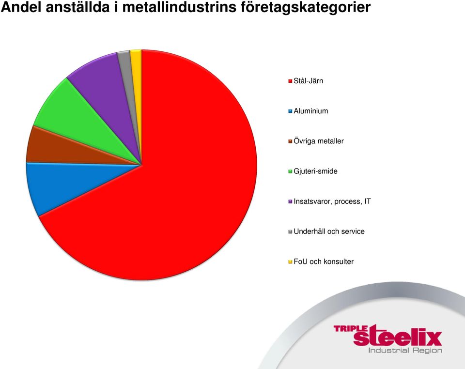 Övriga metaller Gjuteri-smide