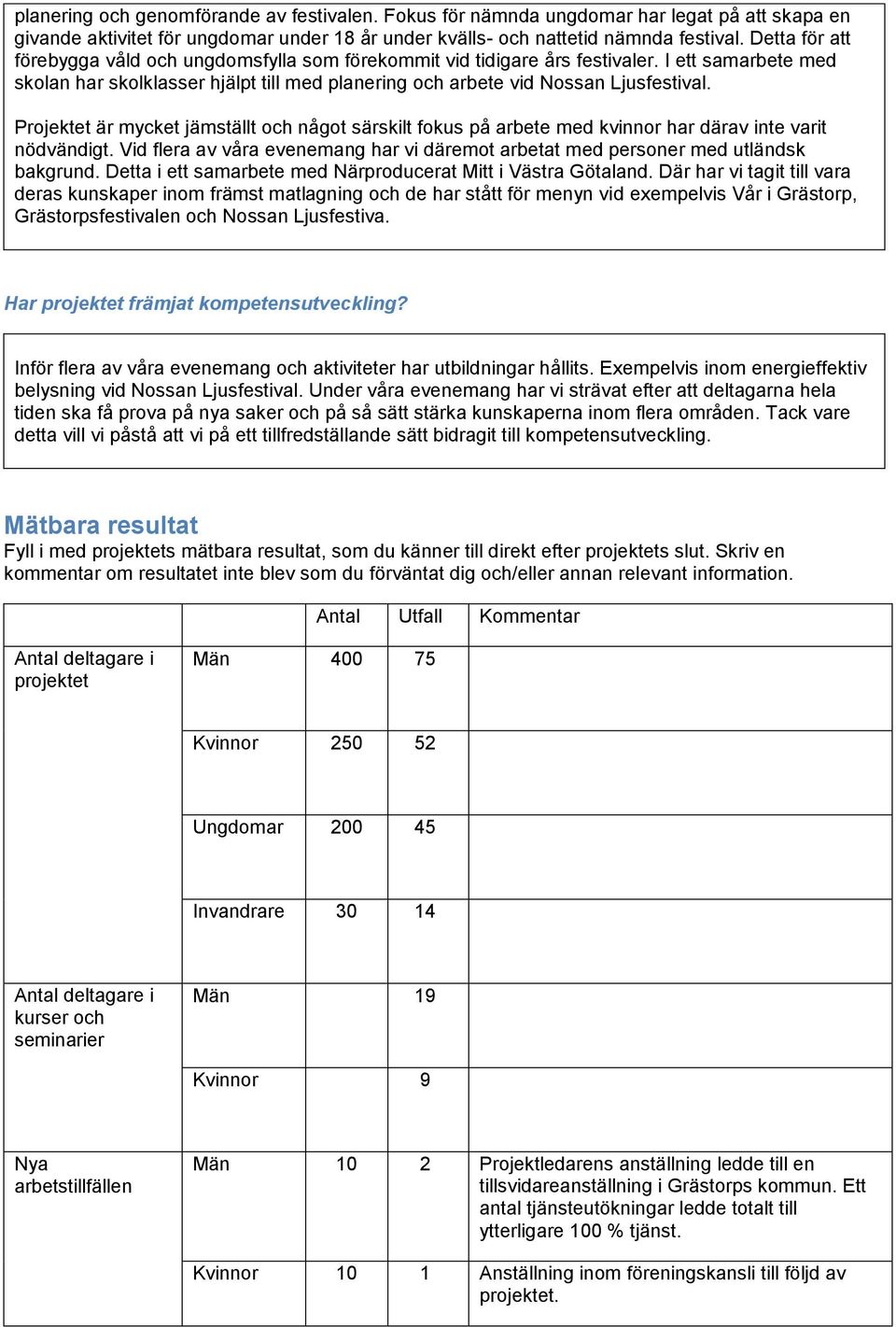 Projektet är mycket jämställt och något särskilt fokus på arbete med kvinnor har därav inte varit nödvändigt. Vid flera av våra evenemang har vi däremot arbetat med personer med utländsk bakgrund.