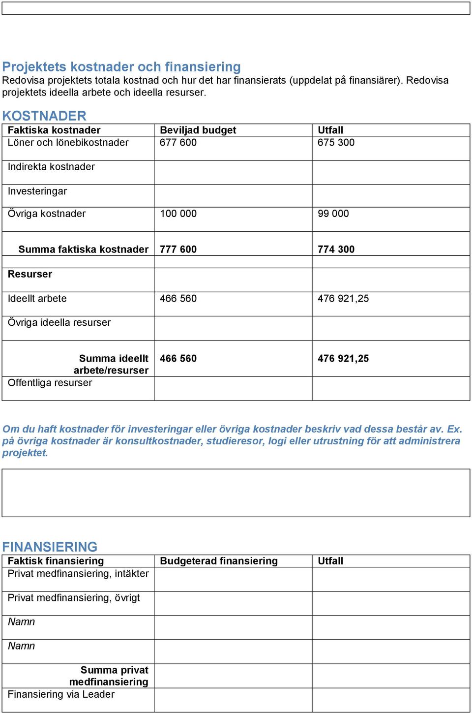 300 Resurser Ideellt arbete 466 560 476 921,25 Övriga ideella resurser Summa ideellt arbete/resurser Offentliga resurser 466 560 476 921,25 Om du haft kostnader för investeringar eller övriga