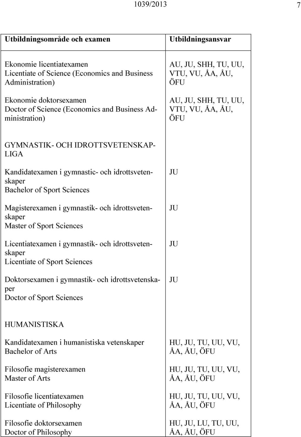 gymnastik- och idrottsvetenskaper Master of Sport Sciences Licentiatexamen i gymnastik- och idrottsvetenskaper Licentiate of Sport Sciences Doktorsexamen i gymnastik- och idrottsvetenskaper Doctor of