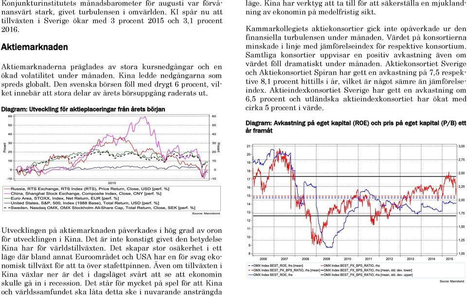 Den svenska börsen föll med drygt 6 procent, vilket innebär att stora delar av årets börsuppgång raderats ut. Diagram: Utveckling för aktieplaceringar från årets början läge.