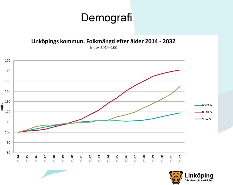 Linköpings kommun.