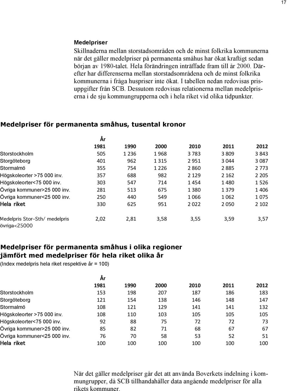 I tabellen nedan redovisas prisuppgifter från SCB. Dessutom redovisas relationerna mellan medelpriserna i de sju kommungrupperna och i hela riket vid olika tidpunkter.