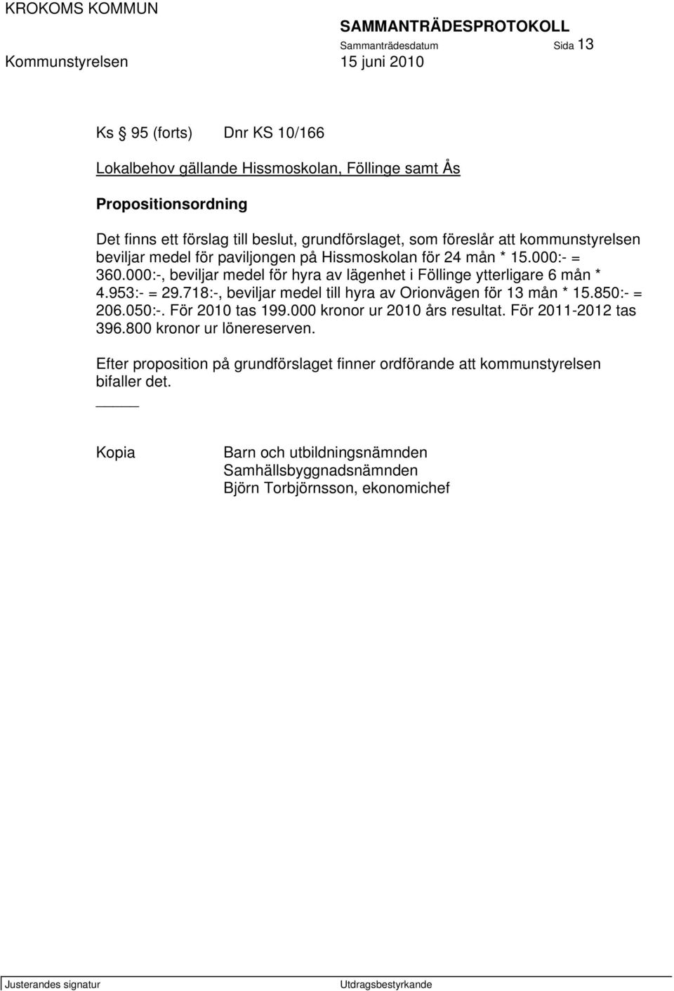 953:- = 29.718:-, beviljar medel till hyra av Orionvägen för 13 mån * 15.850:- = 206.050:-. För 2010 tas 199.000 kronor ur 2010 års resultat. För 2011-2012 tas 396.