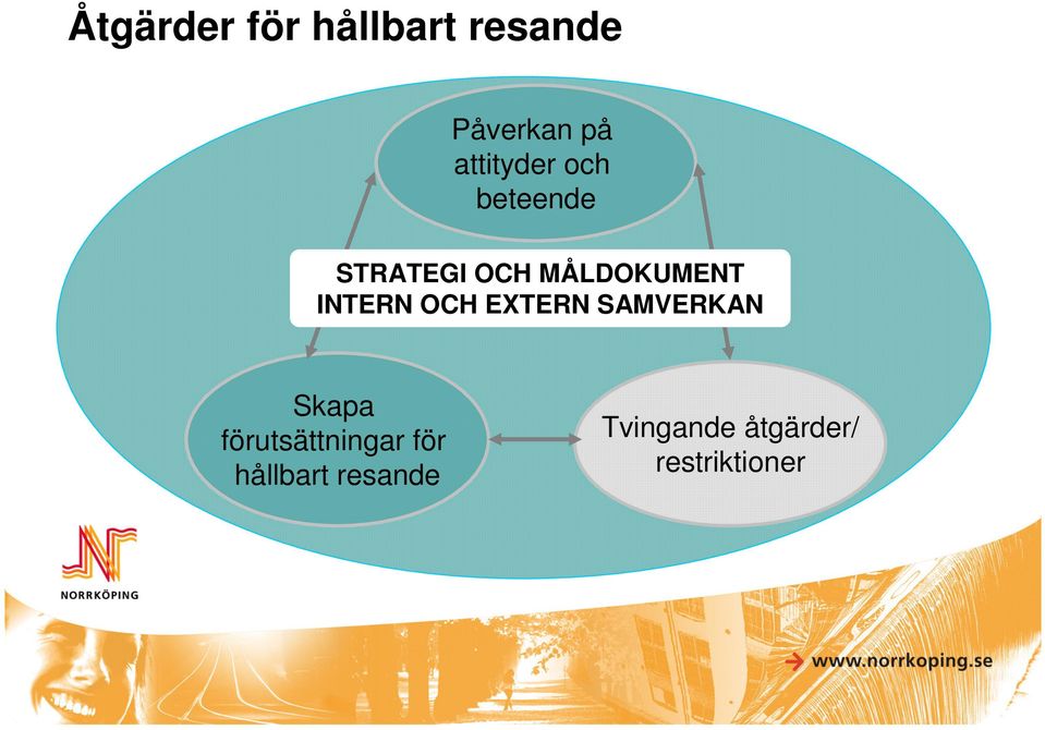 INTERN OCH EXTERN SAMVERKAN Skapa