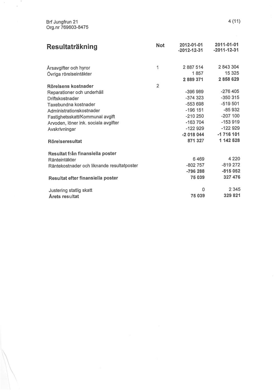 -210 250-207 100 Arvoden, löner ink.
