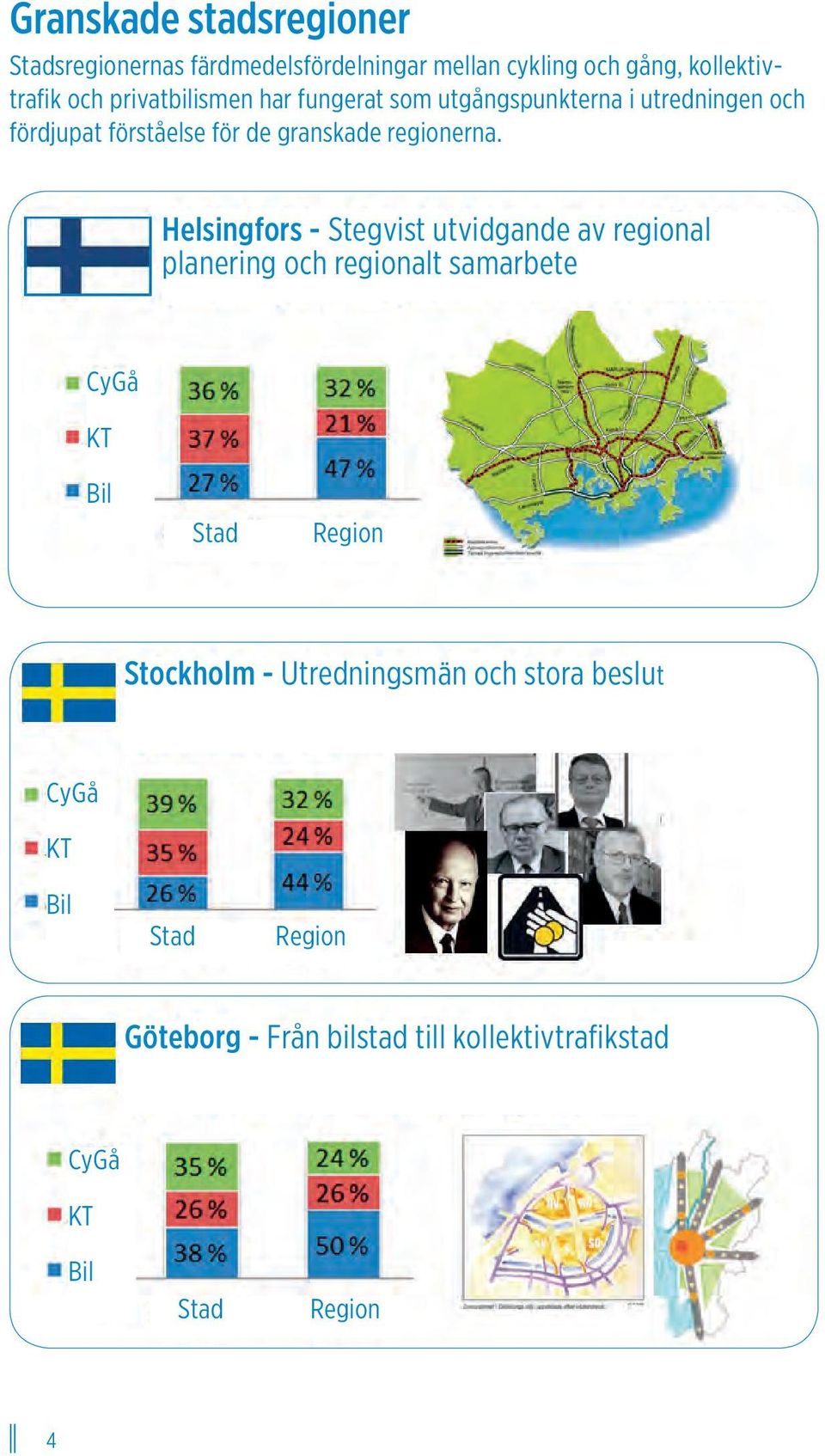 Helsingfors - Stegvist utvidgande av regional planering och regionalt samarbete CyGå KT Bil Stad Region Stockholm -