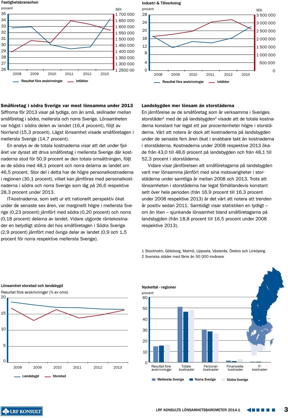 Lägst lönsamhet visade småföretagen i 1 mellersta Sverige (1,7 ).