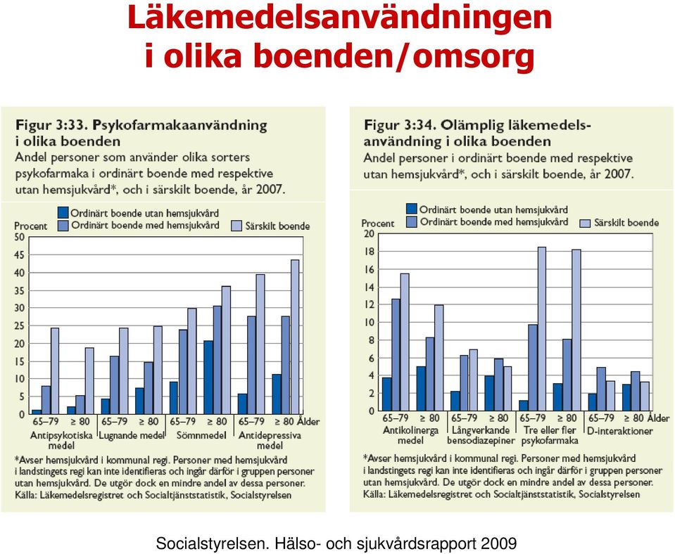 Socialstyrelsen.
