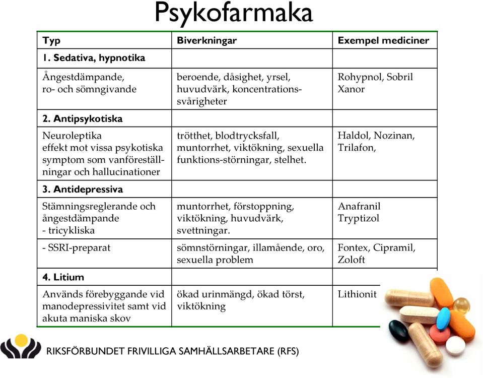 Antidepressiva Stämningsreglerande och ångestdämpande tricykliska beroende, dåsighet, yrsel, huvudvärk, koncentrationssvårigheter trötthet, blodtrycksfall, muntorrhet, viktökning, sexuella