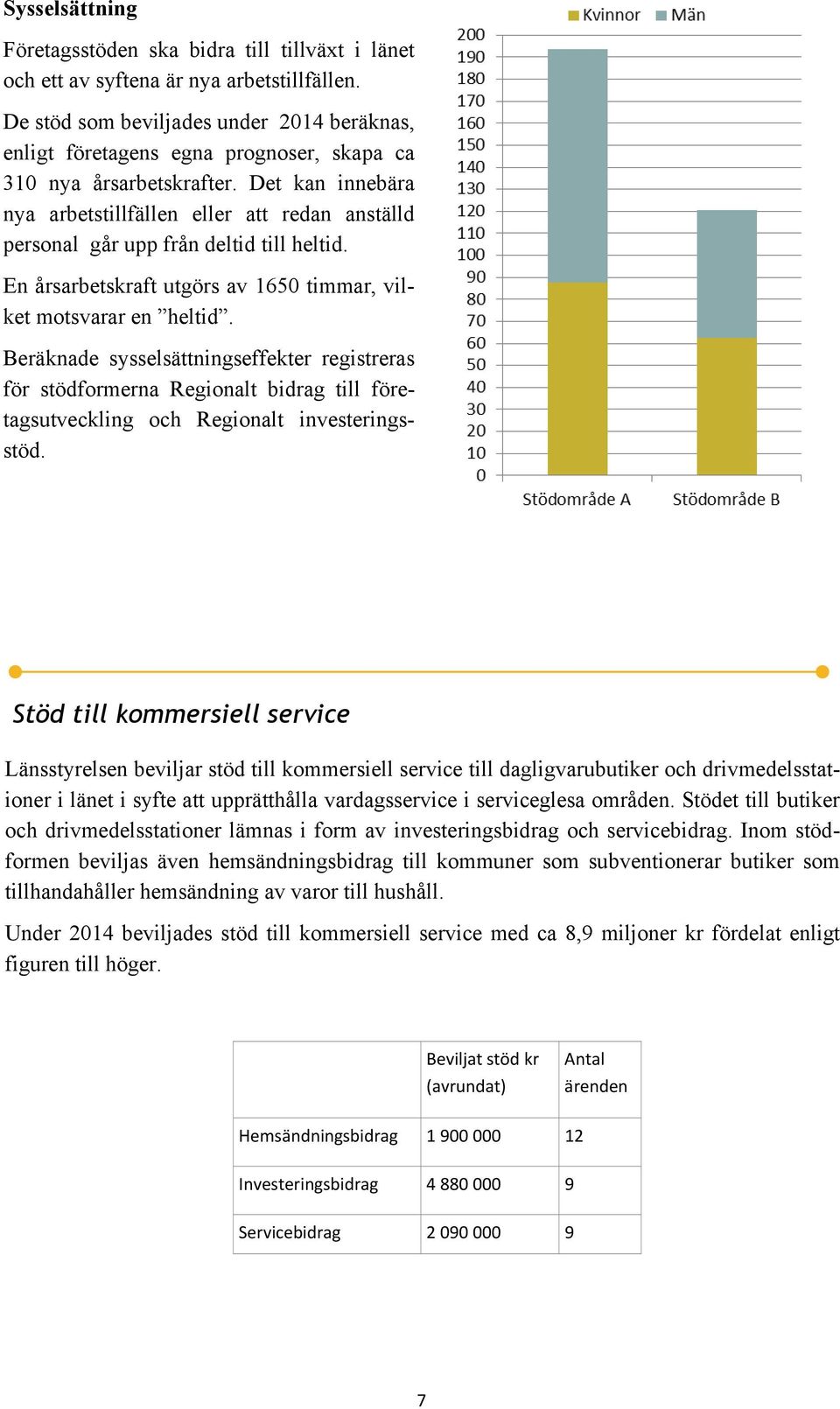 Det kan innebära nya arbetstillfällen eller att redan anställd personal går upp från deltid till heltid. En årsarbetskraft utgörs av 1650 timmar, vilket motsvarar en heltid.