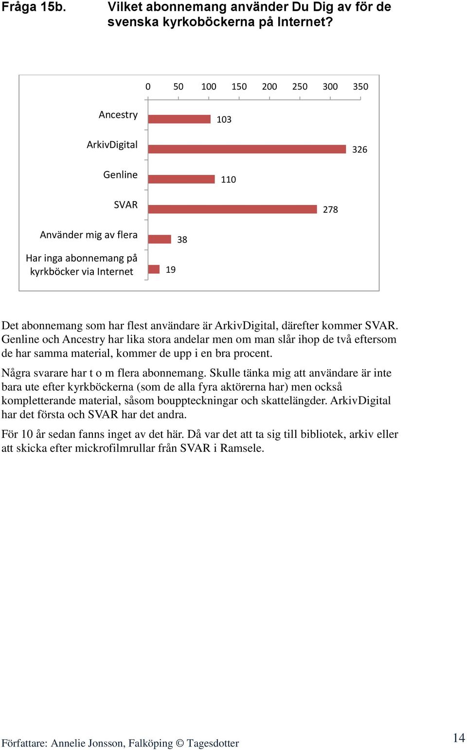 ArkivDigital, därefter kommer SVAR. Genline och Ancestry har lika stora andelar men om man slår ihop de två eftersom de har samma material, kommer de upp i en bra procent.