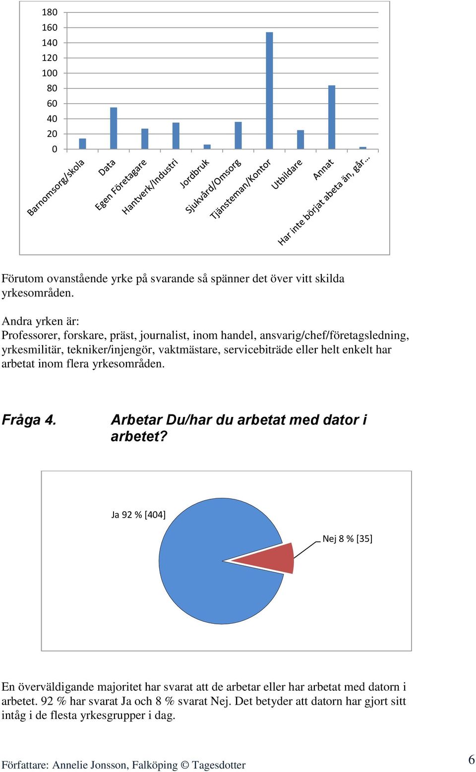 helt enkelt har arbetat inom flera yrkesområden. Fråga 4. Arbetar Du/har du arbetat med dator i arbetet?