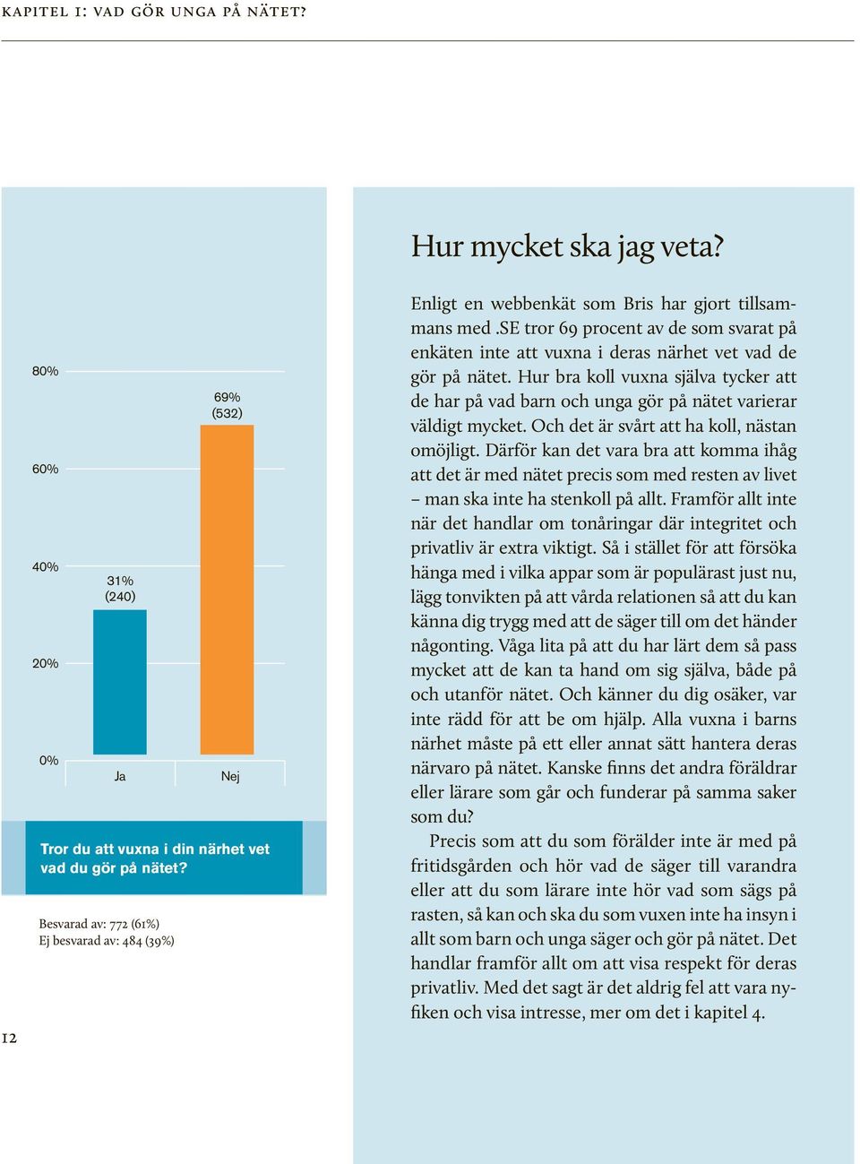 se tror 69 procent av de som svarat på enkäten inte att vuxna i deras närhet vet vad de gör på nätet.