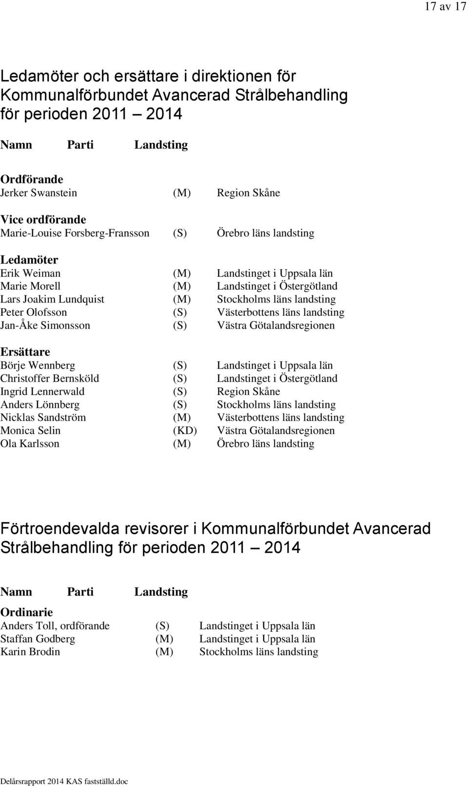 landsting Peter Olofsson (S) Västerbottens läns landsting Jan-Åke Simonsson (S) Västra Götalandsregionen Ersättare Börje Wennberg (S) Landstinget i Uppsala län Christoffer Bernsköld (S) Landstinget i