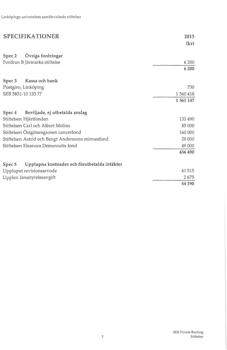 Rapport från Placeringsrådet för LiUS - Linköpings universitet ...