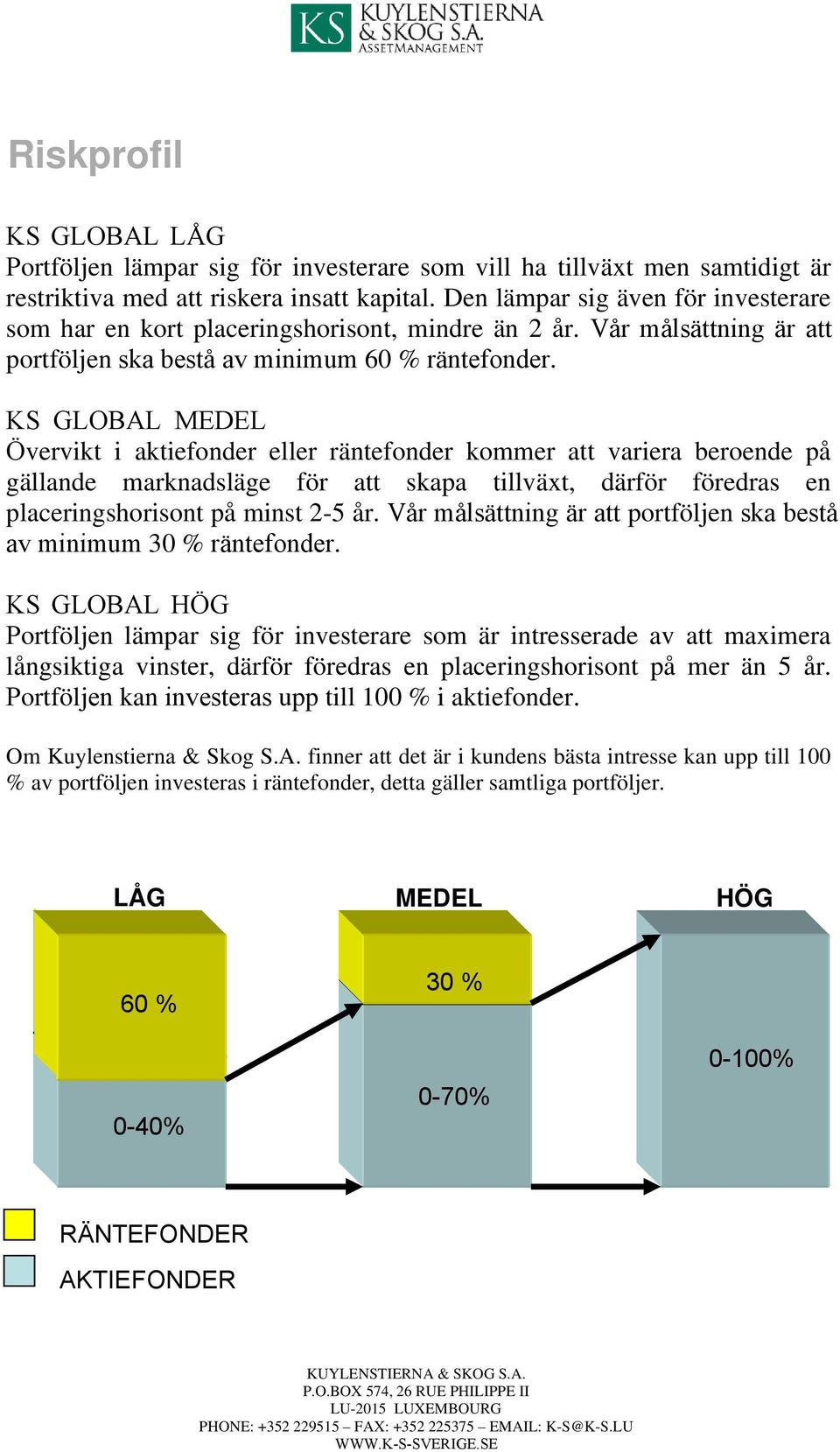 KS GLOBAL MEDEL Övervikt i aktiefonder eller räntefonder kommer att variera beroende på gällande marknadsläge för att skapa tillväxt, därför föredras en placeringshorisont på minst 2-5 år.