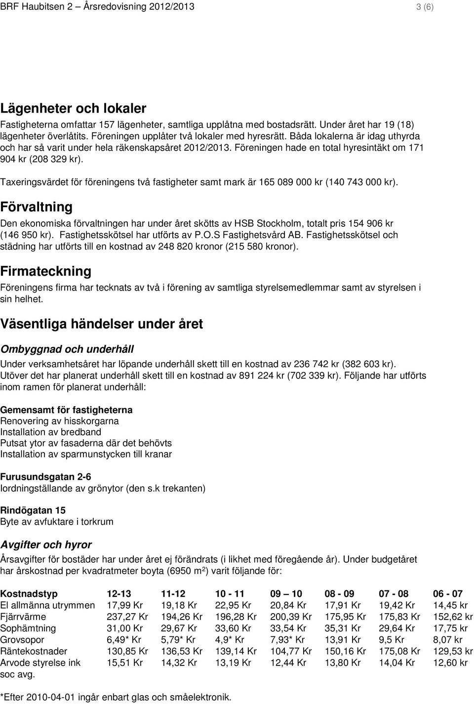 Taxeringsvärdet för föreningens två fastigheter samt mark är 165 089 000 kr (140 743 000 kr).