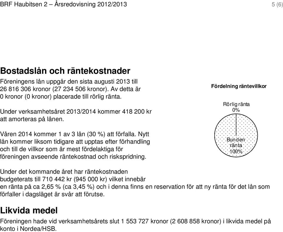 Nytt lån kommer liksom tidigare att upptas efter förhandling och till de villkor som är mest fördelaktiga för föreningen avseende räntekostnad och riskspridning.