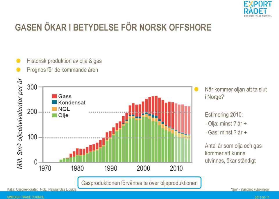 år + - Gas: minst?