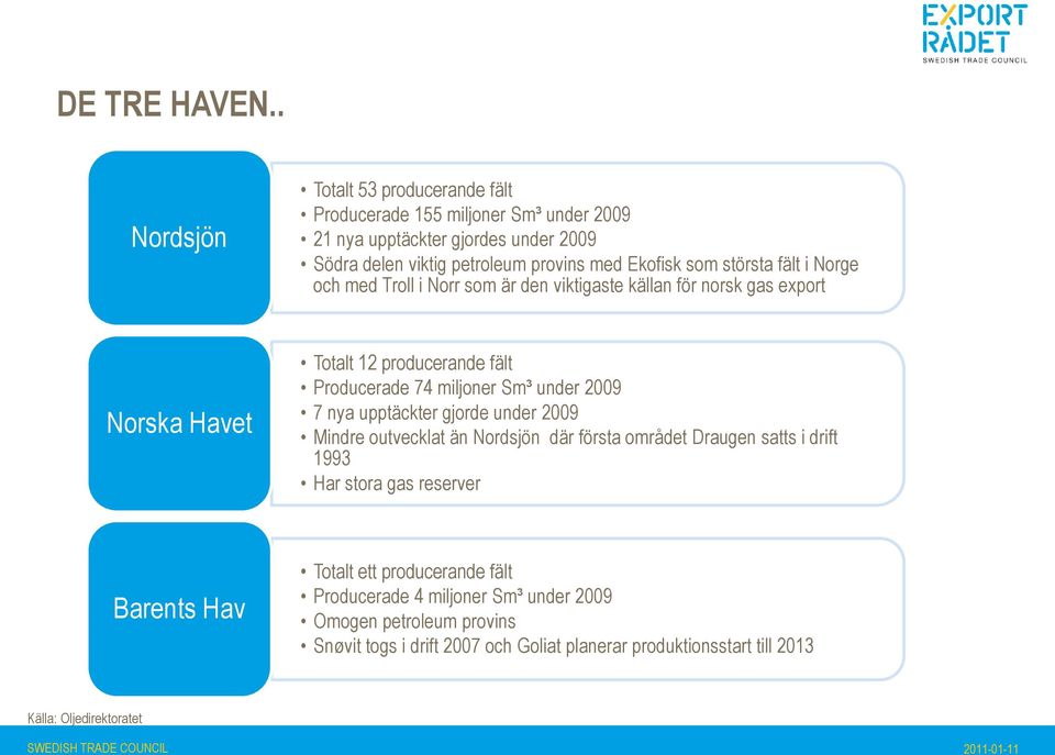 största fält i Norge och med Troll i Norr som är den viktigaste källan för norsk gas export Norska Havet Totalt 12 producerande fält Producerade 74 miljoner Sm³ under 2009