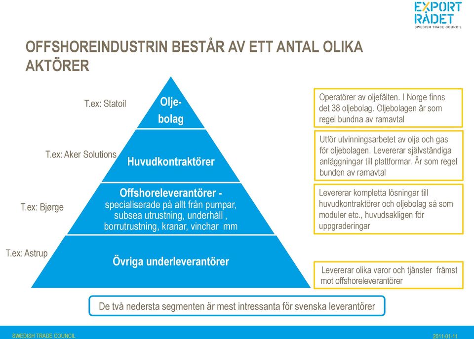 ex: Bjørge Offshoreleverantörer - specialiserade på allt från pumpar, subsea utrustning, underhåll, borrutrustning, kranar, vinchar mm Levererar kompletta lösningar till huvudkontraktörer och