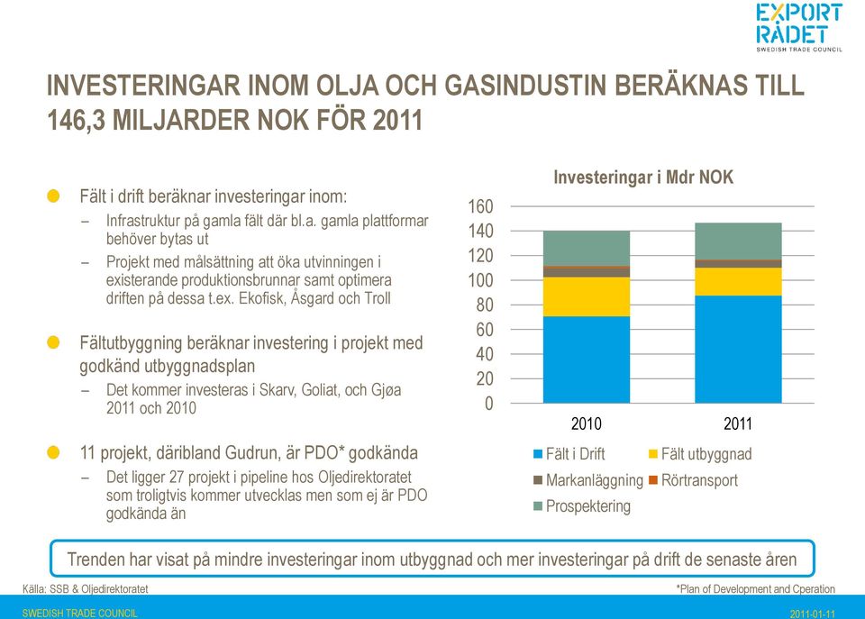 ex. Ekofisk, Åsgard och Troll Fältutbyggning beräknar investering i projekt med godkänd utbyggnadsplan Det kommer investeras i Skarv, Goliat, och Gjøa 2011 och 2010 11 projekt, däribland Gudrun, är