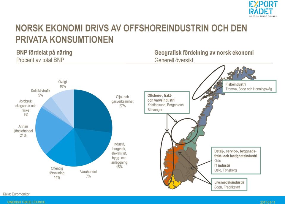 Bergen och Stavanger Fiskeindustri Tromsø, Bodø och Honningsvåg Annan tjänstehandel 21% Offentlig förvaltning 14% Varuhandel 7% Industri, bergverk,