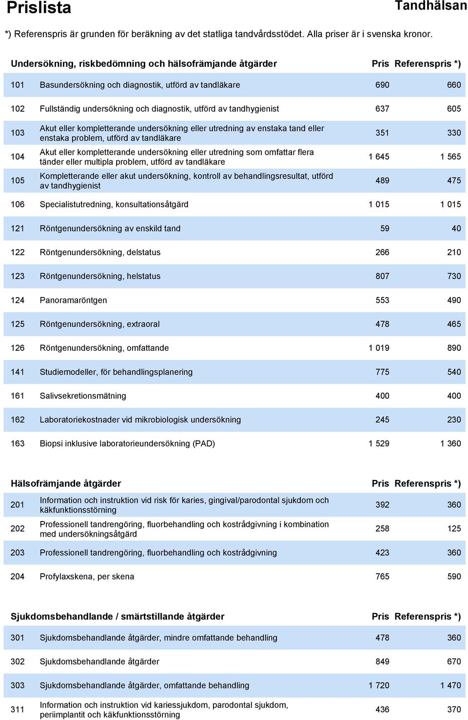 utredning som omfattar flera tänder eller multipla problem, utförd av tandläkare 1 645 1 565 105 Kompletterande eller akut undersökning, kontroll av behandlingsresultat, utförd av tandhygienist 489