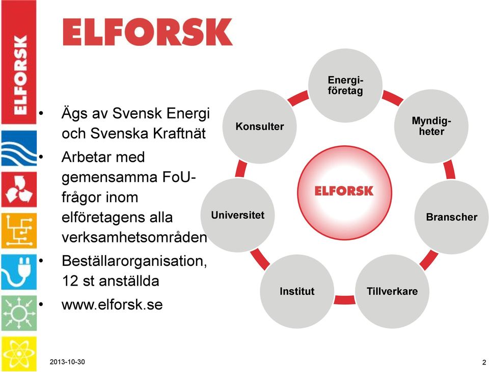 Beställarorganisation, 12 st anställda www.elforsk.