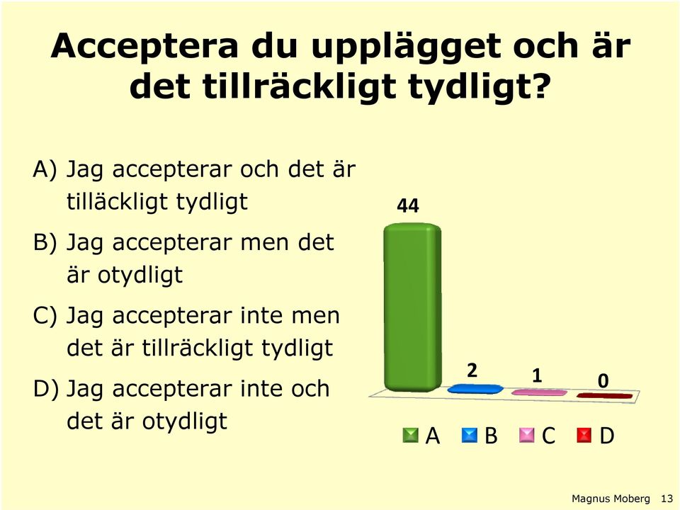 accepterar men det är otydligt C) Jag accepterar inte men det är