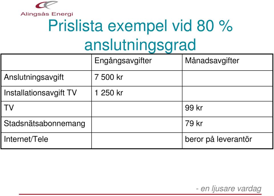Installationsavgift TV 7 500 kr 1 250 kr TV