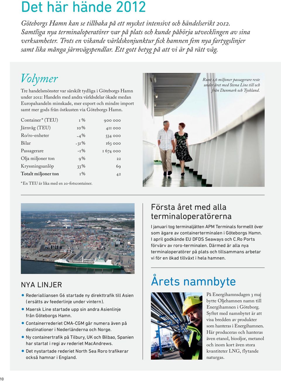 Volymer Tre handelsmönster var särskilt tydliga i Göteborgs Hamn under 2012: Handeln med andra världsdelar ökade medan Europahandeln minskade, mer export och mindre import samt mer gods från