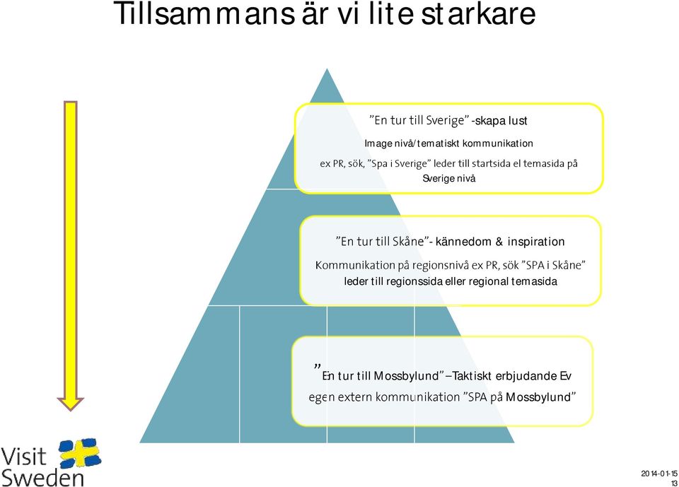 inspiration leder till regionssida eller regional temasida