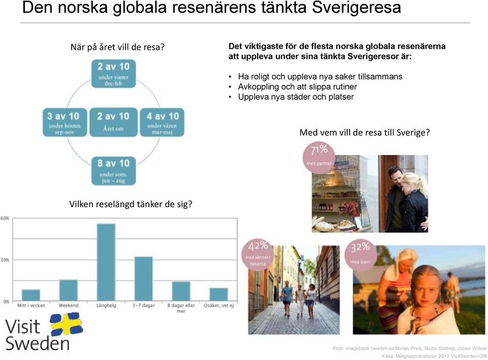 uppleva nya saker tillsammans Avkoppling och att slippa rutiner Uppleva nya städer och platser Med vem vill de resa