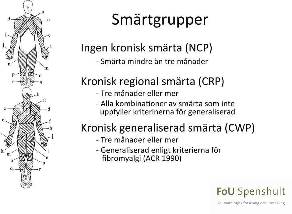 inte uppfyller kriterinerna för generaliserad Kronisk generaliserad smärta (CWP)