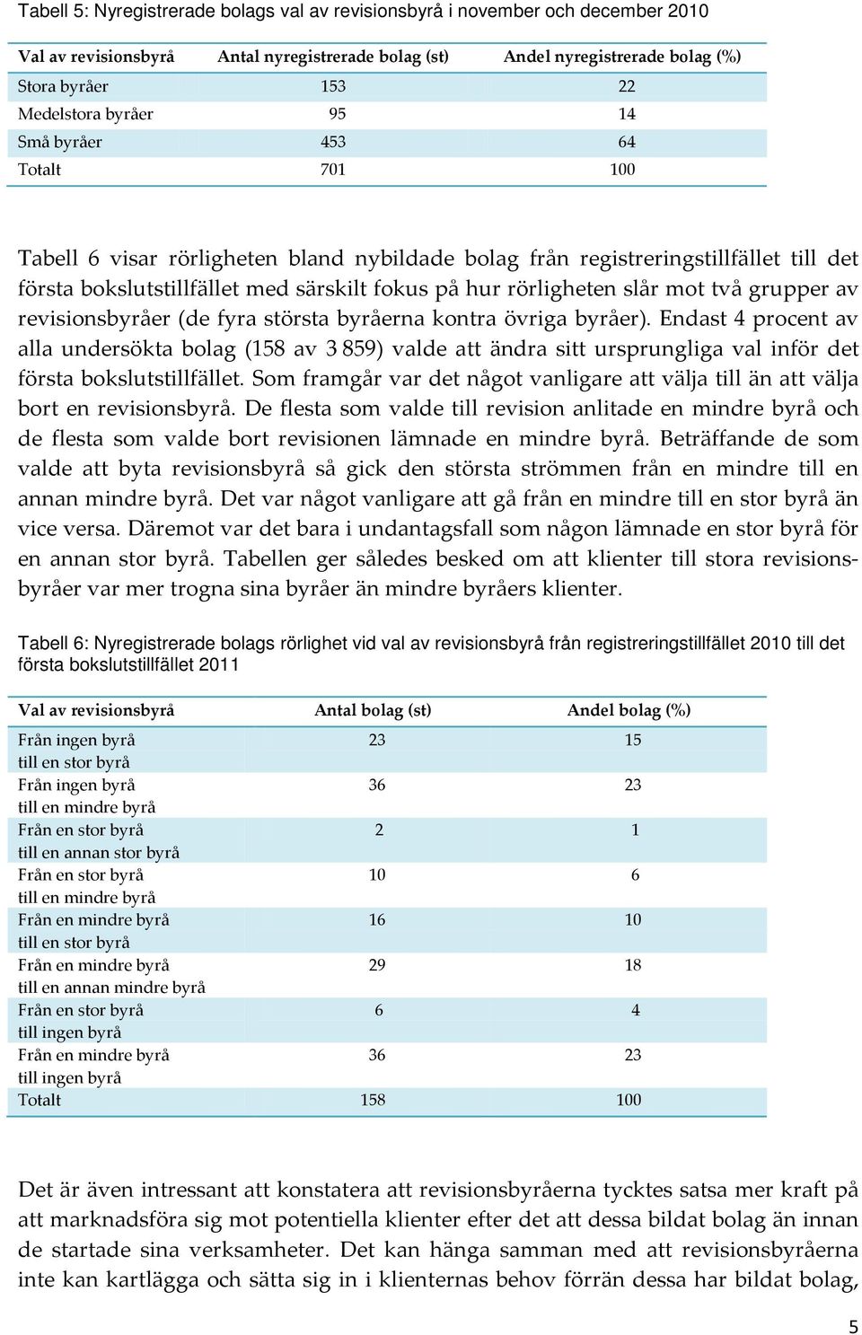 slår mot två grupper av revisionsbyråer (de fyra största byråerna kontra övriga byråer).