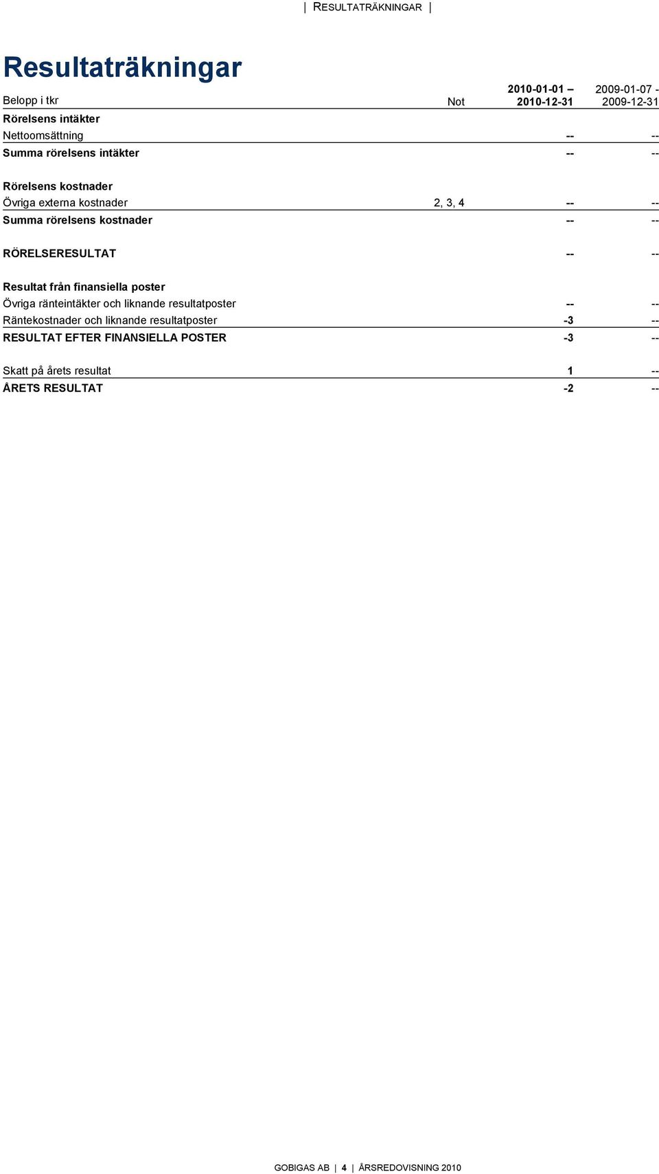 RÖRELSERESULTAT -- -- Resultat från finansiella poster Övriga ränteintäkter och liknande resultatposter -- -- Räntekostnader och