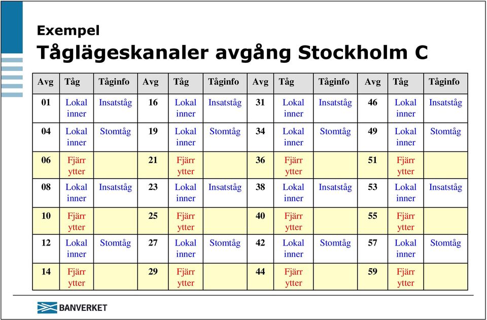 08 51 36 21 06 Stomtåg 49 Stomtåg 34 Stomtåg 19 Stomtåg 04 Insatståg 46 Insatståg