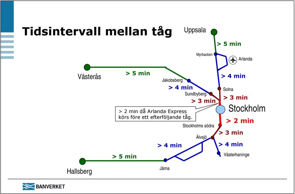 efterföljande tåg.