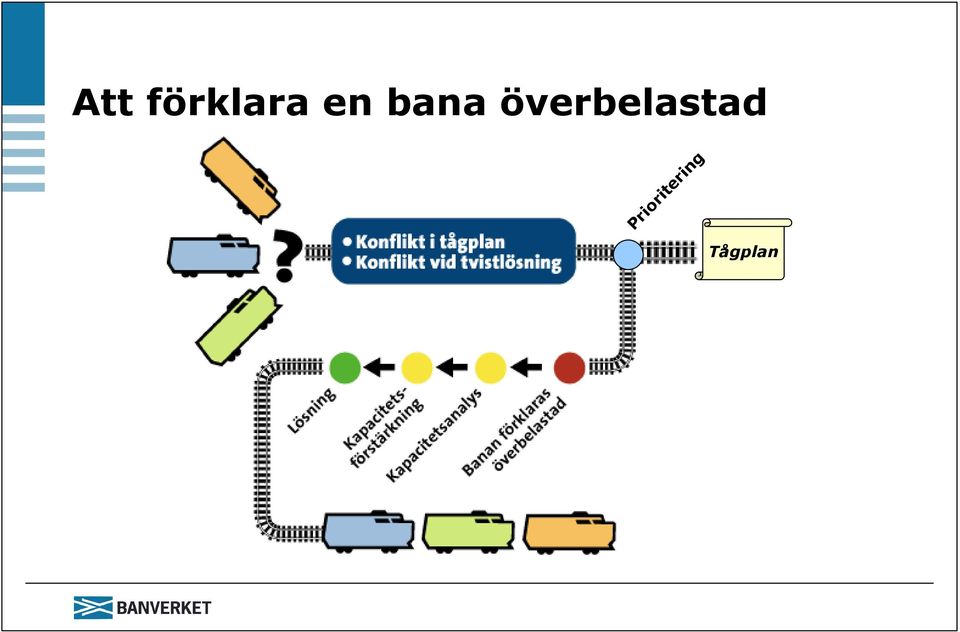 överbelastad