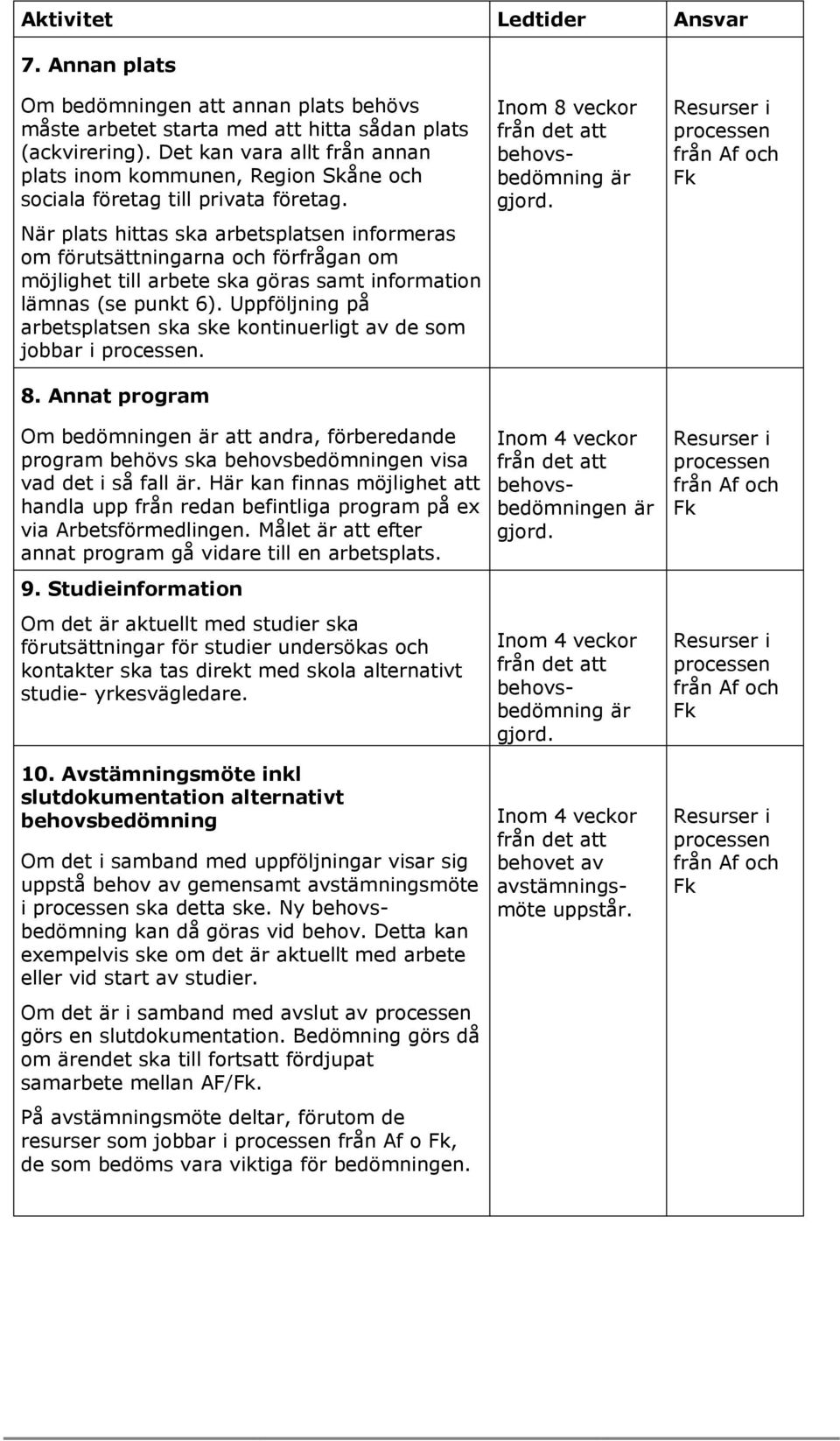 N plats hittas ska arbetsplatsen informeras om förutsättningarna och förfrågan om möjlighet till arbete ska göras samt information lämnas (se punkt 6).