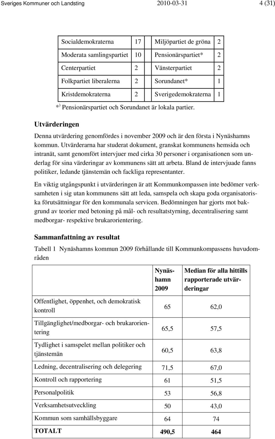 Utvärderingen Denna utvärdering genomfördes i november 2009 och är den första i Nynäshamns kommun.