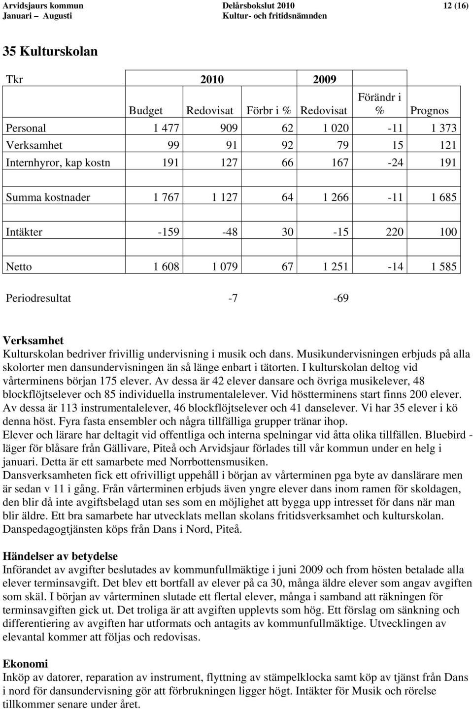 Kulturskolan bedriver frivillig undervisning i musik och dans. Musikundervisningen erbjuds på alla skolorter men dansundervisningen än så länge enbart i tätorten.
