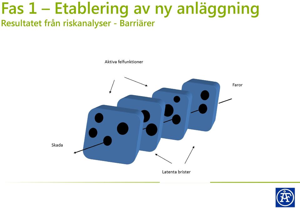 Resultatet från