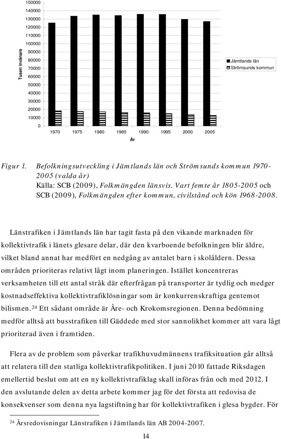 Vart femte år 1805-2005 och SCB (2009), Folkmängden efter kommun, civilstånd och kön 1968-2008.