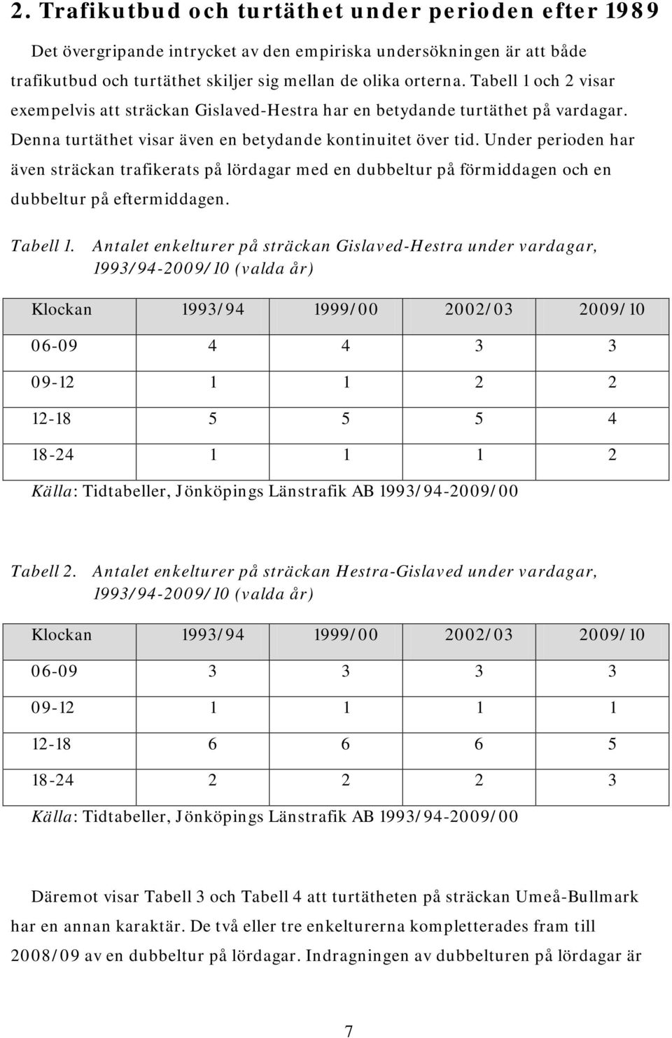 Under perioden har även sträckan trafikerats på lördagar med en dubbeltur på förmiddagen och en dubbeltur på eftermiddagen. Tabell 1.
