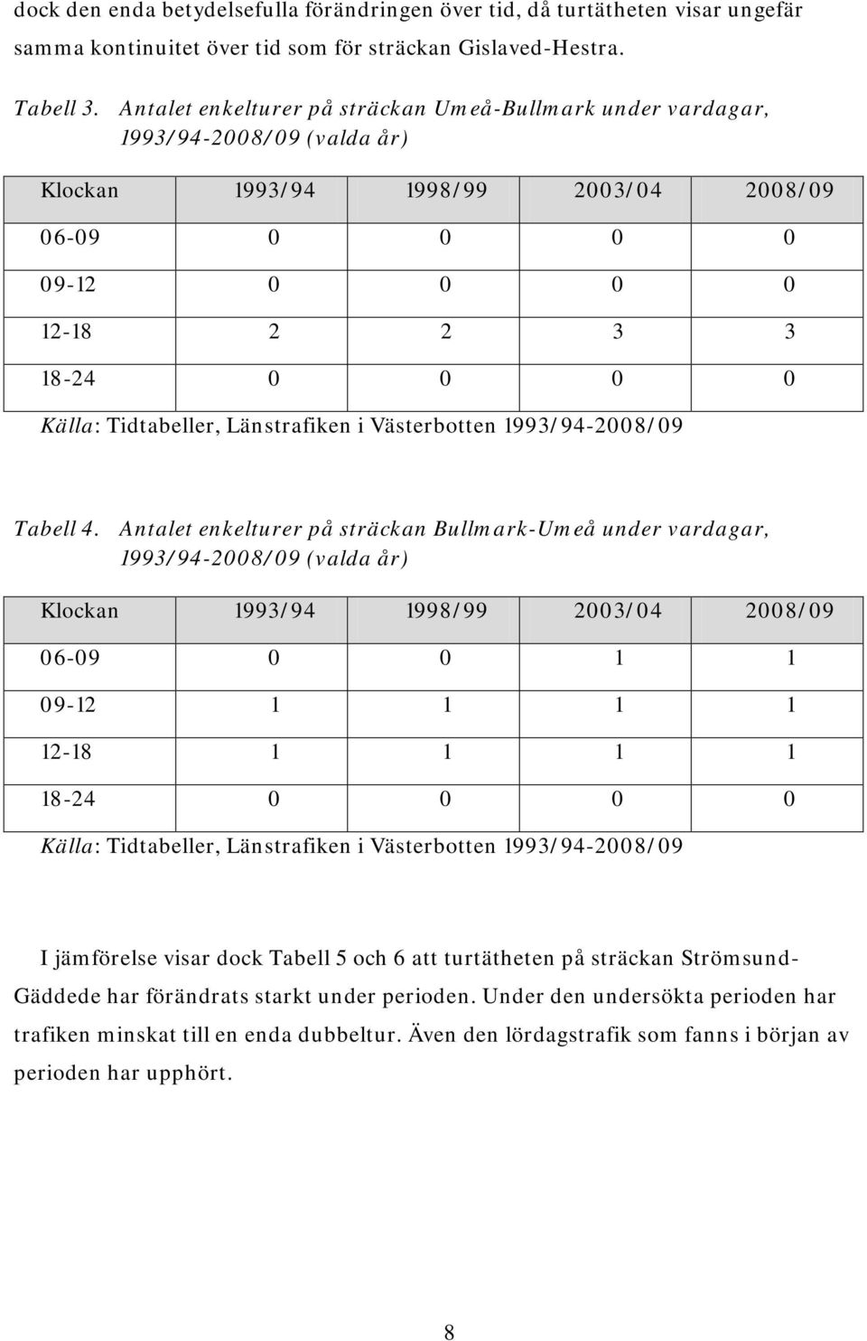 Tidtabeller, Länstrafiken i Västerbotten 1993/94-2008/09 Tabell 4.
