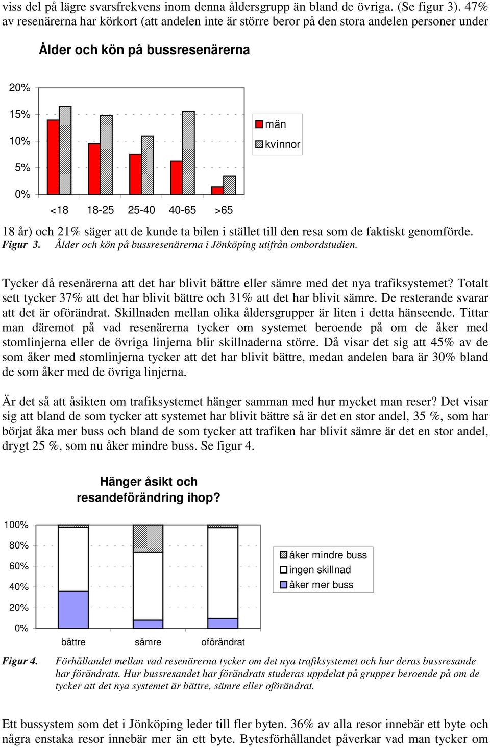 och 21% säger att de kunde ta bilen i stället till den resa som de faktiskt genomförde. Figur 3. Ålder och kön på bussresenärerna i Jönköping utifrån ombordstudien.
