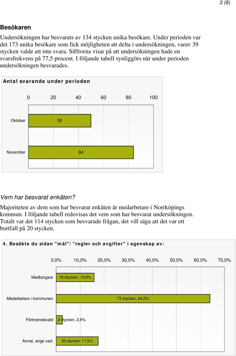 Siffrorna visar på att undersökningen hade en svarsfrekvens på 77,5 procent. I följande tabell synliggörs när under perioden undersökningen besvarades.